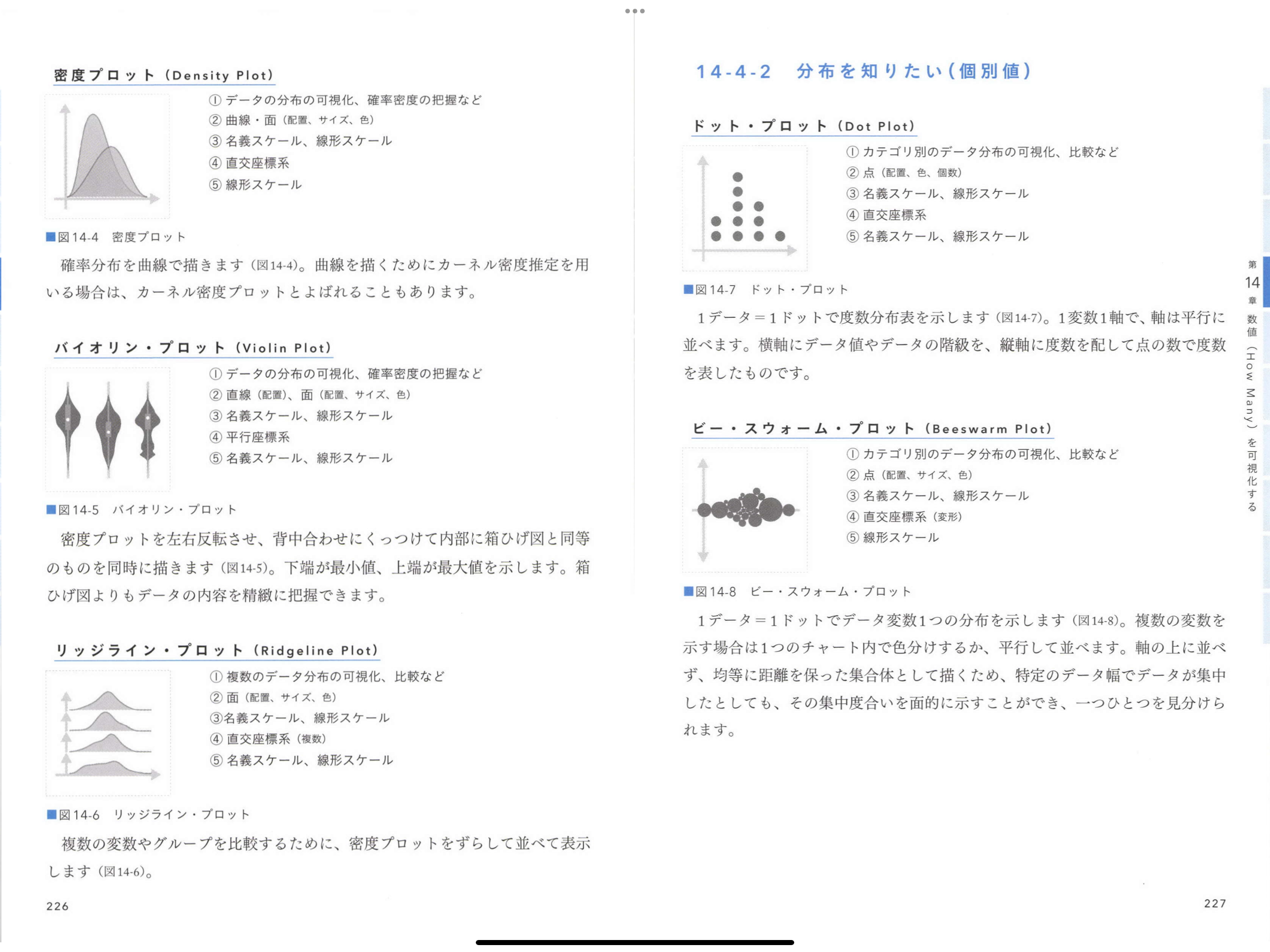 関係（To Whom）のチャート分類